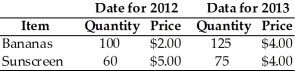   -Bananaland produces only bananas and sunscreen and the quantities and prices for 2012 and 2013 are given in the table above.The base year is 2012.Nominal GDP in 2013 is equal to A) $500. B) $800. C) $640. D) $625. E) $200.