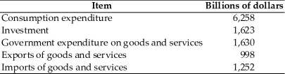   -The table above gives the values of different expenditures in the United States during 1999.Answer the following questions about the United States. a.What was the value of net exports of goods and services in 1999? b.What was (nominal)GDP equal to in 1999? c.What was the (nominal)value of total production equal to in 1999?