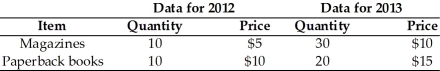   -The table gives data on the production and prices in a small economy.Use 2012 as the base period.Using the chained-price method,what is the growth rate of real GDP from 2012 to 2013?