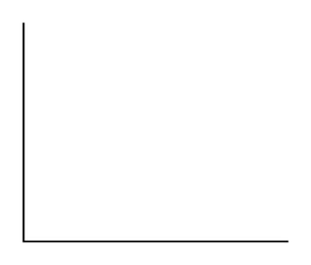 In the diagram below,label the x-axis,the y-axis,and the origin.  