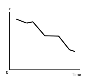   -A graph shows the average wage of various demographic groups in 2012.The kind of graph used to show these data would be a A)  scatter diagram. B)  time-series graph. C)  cross-section graph. D)  Venn diagram. E)  fixed-year figure.