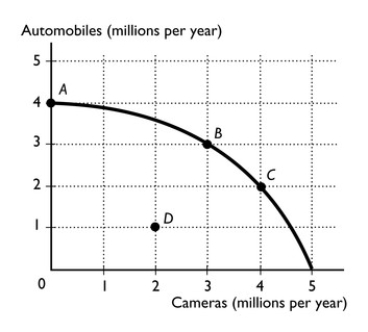   -The figure above represents the production possibilities frontier for a country. a.The nation is currently producing at point B and wants to move to point C.What is the opportunity cost of the move? b.The nation is currently producing at point B and wants to move to point A.What is the opportunity cost of the move? c.The nation is currently producing at point D and wants to move to point B.What is the opportunity cost of the move?