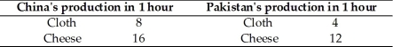   -The table above shows the amounts of cloth and cheese that China and Pakistan can produce in an hour.Which country has the comparative advantage in cloth and which country has the comparative advantage in cheese?