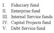 Fixed assets and investments are reported in which of the following funds?   A)  I, II, III B)  II, IV, V C)  I, II, V D)  II, III, IV
