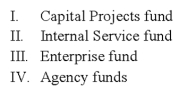 Which of the following funds report fixed assets on their balance sheets?   A)  I, II B)  II, III C)  I, IV D)  III, IV