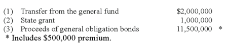 On July 1, 20X8, Cleveland established a capital projects fund to construct a new town hall. Financing for construction came from the following sources:   Construction of the town hall was completed on June 15, 20X9. For the fiscal year ended June 30, 20X9, what amount should Cleveland's capital projects fund report for revenues on its statement of revenues, expenditures, and changes in fund balance? A)  $1,000,000 B)  $1,500,000 C)  $3,500,000 D)  $14,500,000