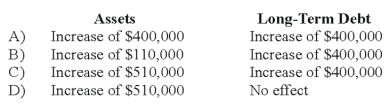 During the fiscal year ended June 30, 20X9, an enterprise fund of St. Cloud acquired computer equipment costing $110,000 on account and issued $400,000 of long-term bonds. Revenues of the enterprise fund will be used to repay bond interest and principal. What effect did these transactions have on St. Cloud's enterprise fund assets and long-term debt?   A)  Option A B)  Option B C)  Option C D)  Option D