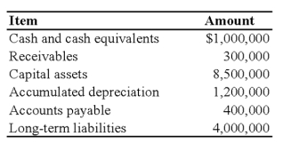 Riviera Township reported the following data for its governmental activities for the year ended June 30, 20X9:   Additional information available is as follows: All of the long-term debt was used to acquire capital assets. Cash of $475,000 is restricted for debt service. -Based on the preceding information, on the statement of net assets prepared at June 30, 20X9, what amount should be reported for total net assets? A)  $2,425,000 B)  $4,200,000 C)  $2,900,000 D)  $3,625,000
