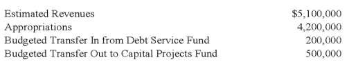 The general fund of Caldwell had the following operating budget for the fiscal year beginning July 1, 20X9:   When the general fund records its operating budget on July 1, 20X9, Budgetary Fund Balance-Unassigned should be A)  credited for $600,000. B)  debited for $900,000. C)  debited for $600,000. D)  credited for $900,000.