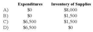 Based on the preceding information, which of the following would be the correct account balances for 20X8 if Gotham City used the purchase method of accounting for inventories?   A)  Option A B)  Option B C)  Option C D)  Option D