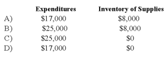 Based on the preceding information, which of the following would be the correct account balances for 20X7 if Gotham City used the consumption method of accounting for inventories?   A)  Option A B)  Option B C)  Option C D)  Option D