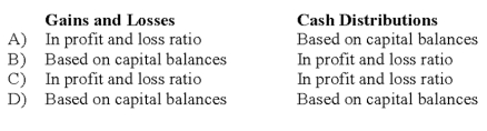 The CRT partnership has decided to terminate operations and to liquidate the partnership assets. There are no partner loans, and all partners have positive capital balances. Gains and losses on liquidation and cash distributions to partners should be allocated as follows:   A)  Option A B)  Option B C)  Option C D)  Option D