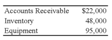 When Disney and Charles decided to incorporate their partnership, the trial balance was as follows:   The partnership's books will be closed, and new books will be used for D & C Corporation. The following additional information is available: 1. The estimated fair values of the assets follow:   2. All assets and liabilities are transferred to the corporation. 3. The common stock is $5 par. Alice and Betty receive a total of 24,000 shares. 4. Disney and Charles share profits and losses in the ratio 6:4. Required: a. Prepare the entries on the partnership's books to record (1) the revaluation of assets, (2) the transfer of the assets to the D & C Corporation and the receipt of the common stock, and (3) the closing of the books. b. Prepare the entries on D & C Corporation's books to record the assets and the issuance of the common stock.