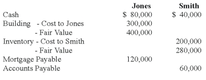 Jones and Smith formed a partnership with each partner contributing the following items:   Assume that for tax purposes Jones and Smith agree to share equally in the liabilities assumed by the Jones and Smith partnership. -Refer to the above information. What is the balance in each partner's capital account for financial accounting purposes?   A)  Option A B)  Option B C)  Option C D)  Option D