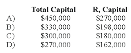 RD formed a partnership on February 10, 20X9. R contributed cash of $150,000, while D contributed inventory with a fair value of $120,000. Due to R's expertise in selling, D agreed that R should have 60 percent of the total capital of the partnership. R and D agreed to recognize goodwill. What is the total capital of the RD partnership and the capital balance of R after the goodwill is recognized?   A)  Option A B)  Option B C)  Option C D)  Option D