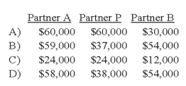The APB partnership agreement specifies that partnership net income be allocated as follows:   Average capital balances for the current year were $50,000 for A, $30,000 for P, and $20,000 for B. -Refer to the information given. Assuming a current year net income of $150,000, what amount should be allocated to each partner?   A)  Option A B)  Option B C)  Option C D)  Option D