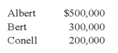 In the ABC partnership (to which Daniel seeks admittance) , the capital balances of Albert, Bert, and Connell, who share income in the ratio of 5:3:2 are:   -Based on the preceding information, what amount of goodwill will be recorded if Daniel invests $450,000 for a one-third interest? A)  $0 B)  $10,000 C)  $50,000 D)  $100,000