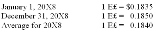 Infinity Corporation acquired 80 percent of the common stock of an Egyptian company on January 1, 20X8. The goodwill associated with this acquisition was $18,350. Exchange rates at various dates during 20X8 follow:   Goodwill suffered an impairment of 20 percent during the year. If the functional currency is the Egyptian Pound, how much goodwill impairment loss should be reported on Infinity's consolidated statement of income for 20X8? A)  $3,670 B)  $3,700 C)  $3,680 D)  $3,690