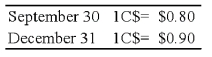 On September 30, 20X8, Wilfred Company sold inventory to Jackson Corporation, its Canadian subsidiary. The goods cost Wilfred $30,000 and were sold to Jackson for $40,000, payable in Canadian dollars. The goods are still on hand at the end of the year on December 31. The Canadian dollar (C$)  is the functional currency of the Canadian subsidiary. The exchange rates follow:   -Based on the preceding information, at what dollar amount is the ending inventory shown in the trial balance of the consolidated worksheet? A)  $45,000 B)  $50,000 C)  $40,000 D)  $35,000