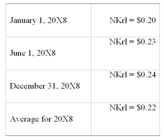 On January 1, 20X8, Transport Corporation acquired 75 percent interest in Steamship Company for $300,000. Steamship is a Norwegian company. The local currency is the Norwegian kroner (NKr) . The acquisition resulted in an excess of cost-over-book value of $25,000 due solely to a patent having a remaining life of 5 years. Transport uses the fully adjusted equity method to account for its investment. Steamship's December 31, 20X8, trial balance has been translated into U.S. dollars, requiring a translation adjustment debit of $8,000. Steamship's net income translated into U.S. dollars is $35,000. It declared and paid an NKr 20,000 dividend on June 1, 20X8. Relevant exchange rates are as follows:   Assume the kroner is the functional currency. -Based on the preceding information, in the journal entry to record the receipt of dividend from Steamship, A)  Investment in Steamship Company will be credited for $3,450. B)  Cash will be debited for $3,300. C)  Investment in Steamship Company will be credited for $4,000. D)  Cash will be debited for $3,600.