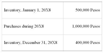 Mercury Company is a subsidiary of Neptune Company and is located in Valpara'so, Chile, where the currency is the Chilean Peso. Data on Mercury's inventory and purchases are as follows:   The beginning inventory was acquired during the fourth quarter of 20X7, and the ending inventory was acquired during the fourth quarter of 20X8. Purchases were made evenly over the year. Exchange rates were as follows:   -Refer the information provided above. Assuming the U.S. dollar is the functional currency, what is the amount of Mercury's cost of goods sold remeasured in U.S. dollars? A)  $1,680 B)  $1,712 C)  $1,700 D)  $1,692