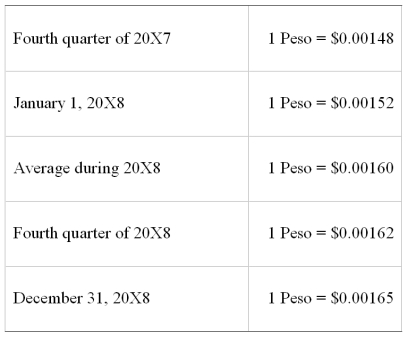Mercury Company is a subsidiary of Neptune Company and is located in Valpara'so, Chile, where the currency is the Chilean Peso. Data on Mercury's inventory and purchases are as follows:   The beginning inventory was acquired during the fourth quarter of 20X7, and the ending inventory was acquired during the fourth quarter of 20X8. Purchases were made evenly over the year. Exchange rates were as follows:   -Refer the information provided above. Assuming the U.S. dollar is the functional currency, what is the amount of Mercury's cost of goods sold remeasured in U.S. dollars? A)  $1,680 B)  $1,712 C)  $1,700 D)  $1,692