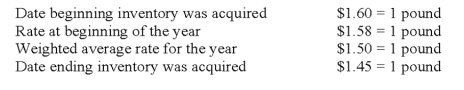 The British subsidiary of a U.S. company reported cost of goods sold of 75,000 pounds (sterling)  for the current year ended December 31. The beginning inventory was 10,000 pounds, and the ending inventory was 15,000 pounds. Spot rates for various dates are as follows:   Assuming the dollar is the functional currency of the British subsidiary, the remeasured amount of cost of goods sold that should appear in the consolidated income statement is: A)  $108,750. B)  $112,500. C)  $114,250. D)  $125,700.