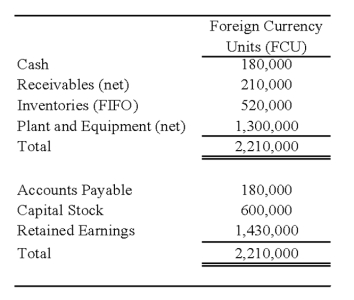 On January 2, 20X8, Johnson Company acquired a 100% interest in the capital stock of Perth Company for $3,100,000. Any excess cost over book value is attributable to a patent with a 10-year remaining life. At the date of acquisition, Perth's balance sheet contained the following information:   Perth's income statement for 20X8 is as follows:   The balance sheet of Perth at December 31, 20X8, is as follows:   Perth declared and paid a dividend of 20,000 FCU on October 1, 20X8. Spot rates at various dates for 20X8 follow:   Assume Perth's revenues, purchases, operating expenses, depreciation expense, and income taxes were incurred evenly throughout 20X8. -Refer to the above information. Assuming the local currency of the country in which Perth Company is located is the functional currency, what are the translated amounts for the items below in U.S. dollars?   A)  Option A B)  Option B C)  Option C D)  Option D