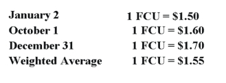 On January 2, 20X8, Johnson Company acquired a 100% interest in the capital stock of Perth Company for $3,100,000. Any excess cost over book value is attributable to a patent with a 10-year remaining life. At the date of acquisition, Perth's balance sheet contained the following information:   Perth's income statement for 20X8 is as follows:   The balance sheet of Perth at December 31, 20X8, is as follows:   Perth declared and paid a dividend of 20,000 FCU on October 1, 20X8. Spot rates at various dates for 20X8 follow:   Assume Perth's revenues, purchases, operating expenses, depreciation expense, and income taxes were incurred evenly throughout 20X8. -Refer to the above information. Assuming the local currency of the country in which Perth Company is located is the functional currency, what are the translated amounts for the items below in U.S. dollars?   A)  Option A B)  Option B C)  Option C D)  Option D