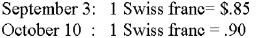 <strong>On September 3, 20X8, Jackson Corporation purchases goods for a U.S. dollar equivalent of $17,000 from a Swiss company. The transaction is denominated in Swiss francs (SFr). The payment is made on October 10. The exchange rates were: What entry is required to revalue foreign currency payable to U.S. dollar equivalent value on October 10? </strong> A) Option A B) Option B C) Option C D) Option D