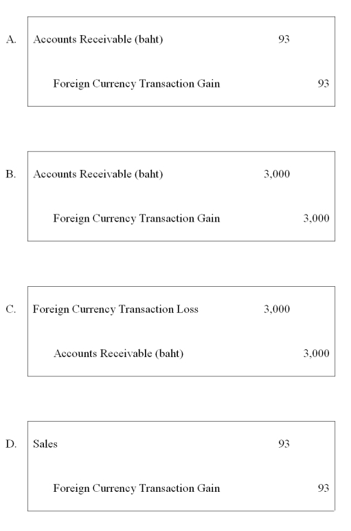 <strong>On March 1, 20X8, Wilson Corporation sold goods for a U.S. dollar equivalent of $31,000 to a Thai company. The transaction is denominated in Thai bahts. The payment is received on May 10. The exchange rates were: What entry is required to revalue foreign currency payable to U.S. dollar equivalent value on May 10? </strong> A) Option A B) Option B C) Option C D) Option D