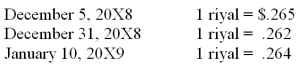 <strong>On December 5, 20X8, Texas based Imperial Corporation purchased goods from a Saudi Arabian firm for 100,000 riyals (SAR), to be paid on January 10, 20X9. The transaction is denominated in Saudi riyals. Imperial's fiscal year ends on December 31, and its reporting currency is the U.S. dollar. The exchange rates are: Based on the preceding information, what journal entry would Imperial make on December 31, 20X8, to revalue foreign currency payable to equivalent U.S. dollar value? </strong> A) Option A B) Option B C) Option C D) Option D