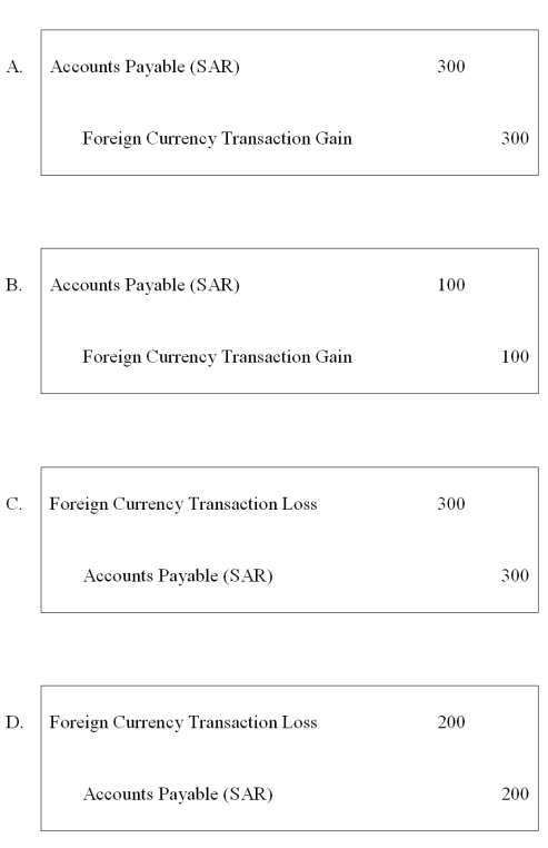 <strong>On December 5, 20X8, Texas based Imperial Corporation purchased goods from a Saudi Arabian firm for 100,000 riyals (SAR), to be paid on January 10, 20X9. The transaction is denominated in Saudi riyals. Imperial's fiscal year ends on December 31, and its reporting currency is the U.S. dollar. The exchange rates are: Based on the preceding information, what journal entry would Imperial make on December 31, 20X8, to revalue foreign currency payable to equivalent U.S. dollar value? </strong> A) Option A B) Option B C) Option C D) Option D