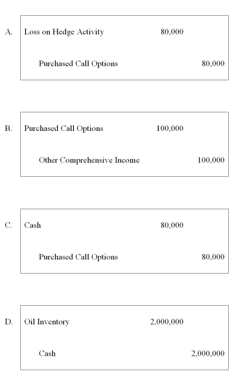 <strong>Spiralling crude oil prices prompted AMAR Company to purchase call options on oil as a price-risk-hedging device to hedge the expected increase in prices on an anticipated purchase of oil. On November 30, 20X8, AMAR purchases call options for 20,000 barrels of oil at $100 per barrel at a premium of $4 per barrel, with a February 1, 20X9, call date. The following is the pricing information for the term of the call: The information for the change in the fair value of the options follows: On February 1, 20X9, AMAR sells the options at their value on that date and acquires 20,000 barrels of oil at the spot price. On April 1, 20X9, AMAR sells the oil for $112 per barrel. Based on the preceding information, which of the following entries will be required on February 1, 20X9? </strong> A) Option A B) Option B C) Option C D) Option D