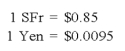 Quantum Company imports goods from different countries. Some transactions are denominated in U.S. dollars and others in foreign currencies. A summary of accounts receivable and accounts payable on December 31, 2008, before adjustments for the effects of changes in exchange rates during 2008, follows: The spot rates on December 31, 2008, were: The average exchange rates during the collection and payment period in 2009 are: Required: 1) Prepare the adjusting entries on December 31, 2008. 2) Record the collection of the accounts receivable and the payment of the accounts payable in 2009. 3) What was the foreign currency gain or loss on the accounts receivable transaction denominated in SFr for the year ended December 31, 2008? For the year ended December 31, 2009? Overall for this transaction? 4) What was the foreign currency gain or loss on the accounts receivable transaction denominated in \times ? For the year ended December 31, 2008? For the year ended December 31, 2009? Overall for this transaction?