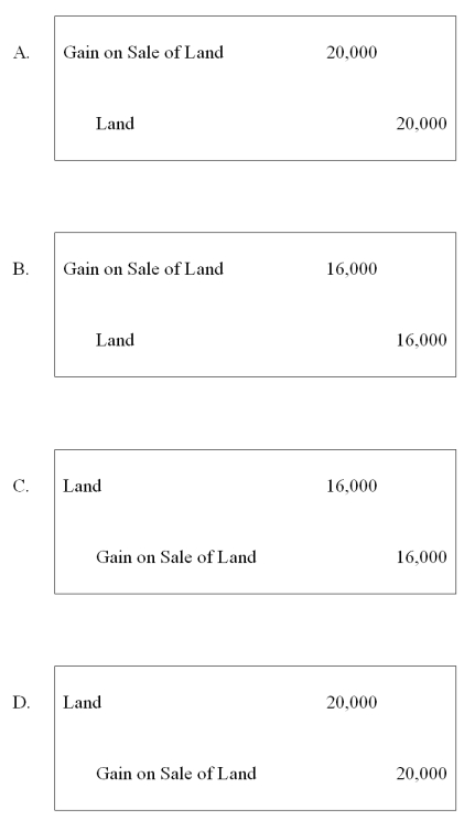ABC Corporation purchased land on January 1, 20X6, for $50,000. On July 15, 20X8, it sold the land to its subsidiary, XYZ Corporation, for $70,000. ABC owns 80 percent of XYZ's voting shares. -Based on the preceding information, what will be the worksheet eliminating entry to remove the effects of the intercompany sale of land in preparing the consolidated financial statements for 20X8?   A)  Option A B)  Option B C)  Option C D)  Option D