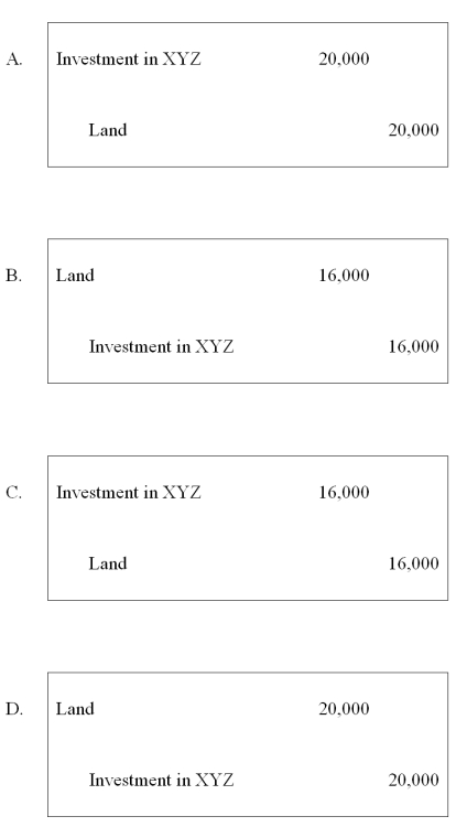 ABC Corporation purchased land on January 1, 20X6, for $50,000. On July 15, 20X8, it sold the land to its subsidiary, XYZ Corporation, for $70,000. ABC owns 80 percent of XYZ's voting shares. -Based on the preceding information, what will be the worksheet eliminating entry to remove the effects of the intercompany sale of land in preparing the consolidated financial statements for 20X9?   A)  Option A B)  Option B C)  Option C D)  Option D