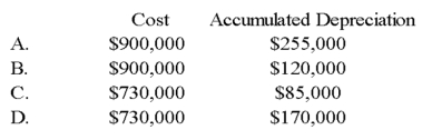 On January 1, 20X9, Light Corporation sold equipment for $400,000 to Star Corporation, its wholly owned subsidiary. Light had paid $900,000 for this equipment, which had accumulated depreciation of $170,000. Light estimated a $50,000 salvage value and depreciated the tractor using the straight-line method over 10 years, a policy that Star continued. In Light's December 31, 20X9, consolidated balance sheet, this tractor should be included in fixed-asset cost and accumulated depreciation as:   A)  Option A B)  Option B C)  Option C D)  Option D