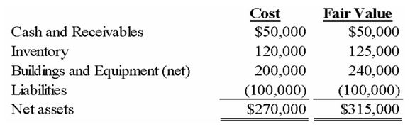 On July 1, 20X9, Link Corporation paid $340,000 for all of Tinsel Company's outstanding common stock. On that date, the costs and fair values of Tinsel's recorded assets and liabilities were as follows:   -Based on the preceding information, what amount should be allocated to goodwill in the consolidated balance sheet, prepared after this business combination? A)  $0 B)  $25,000 C)  $70,000 D)  $45,000