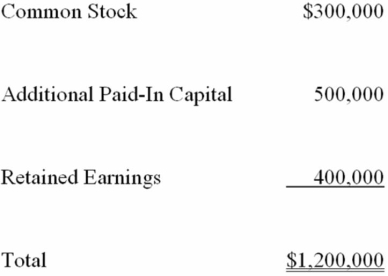 Paco Company acquired 100 percent of the stock of Garland Corp. on December 31, 20X8. The stockholder's equity section of Garland's balance sheet at that date is as follows:   Paco financed the acquisition by using $880,000 cash and giving a note payable for $400,000. Book value approximated fair value for all of Garland's assets and liabilities except for buildings which had a fair value $60,000 more than its book value and a remaining useful life of 10 years. Any remaining differential was related to goodwill. Paco has an account payable to Garland in the amount of $30,000. Required: 1) Present all eliminating entries needed to prepare a consolidated balance sheet immediately following the acquisition. 2) What additional eliminating entry must be prepared at December 31, 20X9?