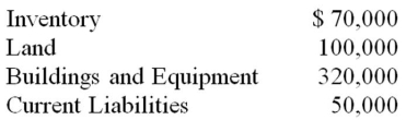 Big Company acquired the following assets and liabilities of Little Company (fair values listed below)  for $470,000 cash.   Assuming these items are all recorded at their acquisition date fair values, what additional item needs to be recorded and how will it be accounted for in the future? A)  $30,000 Goodwill, capitalized and tested for impairment B)  $30,000 Bargain purchase, recognized in current earnings C)  $30,000 Bargain purchase, capitalized and recognized over time D)  $30,000 Goodwill, capitalized and amortized over time