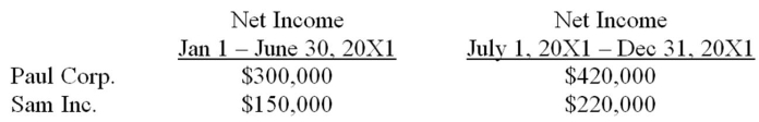 Paul Corp. acquired 100 percent of Sam Inc.'s voting stock on July 1, 20X1. The following information was available as of December 31, 20X1:   How much net income should be reported in Paul Corp's income statement for 20X1? A)  $370,000 B)  $720,000 C)  $940,000 D)  $1,090,000