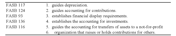 Riviera Township reported the following data for its governmental activities for the year ended June 30, 2009:      Additional information available is as follows: All of the long-term debt was used to acquire capital assets. Cash of $475,000 is restricted for debt service. -Based on the preceding information,on the statement of net assets prepared at June 30,2009,what amount should be reported for net assets invested in capital assets,net of related debt? A) $4,200,000 B) $2,900,000 C) $2,825,000 D) $3,300,000