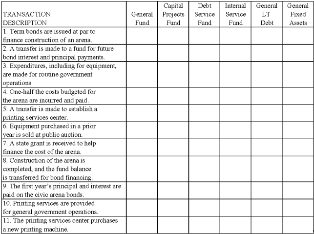 Required: For each transaction described below for the current fiscal year of the Town of Golden,use an  x  to indicate the fund(s)in which a journal entry should appear,and whether separate information should be kept for General Long Term Debt or General Fixed Assets.   