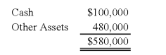 The following condensed balance sheet is presented for the partnership of D,E,and F who share profits and losses in the ratio of 5:3:2,respectively: The partners agreed to liquidate the partnership after selling the other assets.      -Refer to the above information.If the other assets are sold for $280,000,how much should F receive upon liquidation? A) $44,000 B) $50,000 C) $76,000 D) $90,000