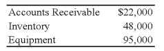 When Disney and Charles decided to incorporate their partnership,the trial balance was as follows: The partnership's books will be closed,and new books will be used for D & C Corporation.The following additional information is available: 1.The estimated fair values of the assets follow: 2.All assets and liabilities are transferred to the corporation. 3.The common stock is $5 par.Alice and Betty receive a total of 24,000 shares. 4.Disney and Charles share profits and losses in the ratio 6:4. Required a.Prepare the entries on the partnership's books to record (1)the revaluation of assets, (2)the transfer of the assets to the D & C Corporation and the receipt of the common stock,and (3)the closing of the books. b.Prepare the entries on D & C Corporation's books to record the assets and the issuance of the common stock.     