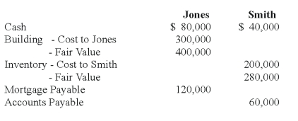 <strong>Jones and Smith formed a partnership with each partner contributing the following items: Assume that for tax purposes Jones and Smith agree to share equally in the liabilities assumed by the Jones and Smith partnership. Refer to the above information.What is the balance in each partner's capital account for financial accounting purposes?</strong> A)Option A B)Option B C)Option C D)Option D