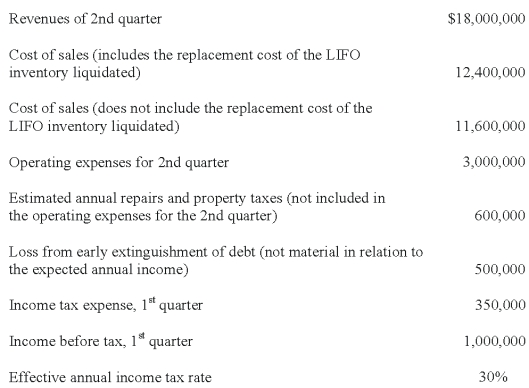 The information below is for the second quarter of Tampa Company for 2008: Required: Prepare an interim income statement for the second quarter for Tampa Company.Assume the LIFO liquidation is expected to be restored by the end of 2008.
