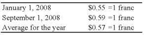 Elan,a U.S.corporation,completed the December 31,2008,foreign currency translation of its 70 percent owned Swiss subsidiary's trial balance using the current rate method.The translation resulted in a debit adjustment of $25,000.The subsidiary had reported net income of 800,000 Swiss francs for 2008 and paid dividends of 50,000 Swiss francs on September 1,2008.The translation rates for the year were: The January 1 balance of the Investment in the Swiss subsidiary account was $1,600,000.Elan acquired its interest in the Swiss subsidiary at book value with no differential or goodwill recorded at acquisition.    -Elan's Investment in Swiss subsidiary account at December 31,2008,is: A) $1,881,050. B) $1,916,050. C) $1,923,950. D) $2,051,500.