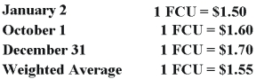On January 2,2008,Johnson Company acquired a 100% interest in the capital stock of Perth Company for $3,100,000.Any excess cost over book value is attributable to a patent with a 10-year remaining life.At the date of acquisition,Perth's balance sheet contained the following information: Perth's income statement for 2008 is as follows:      The balance sheet of Perth at December 31,2008,is as follows: Perth declared and paid a dividend of 20,000 FCU on October 1,2008.Spot rates at various dates for 2008 follow: Assume Perth's revenues,purchases,operating expenses,depreciation expense,and income taxes were incurred evenly throughout 2008.      -Refer to the above information.Assuming Perth's local currency is the functional currency,what is the amount of translation adjustments that result from translating Perth's trial balance into U.S.dollars at December 31,2008? A) $396,500 debit B) $285,000 credit C) $405,000 credit D) $411,000 credit